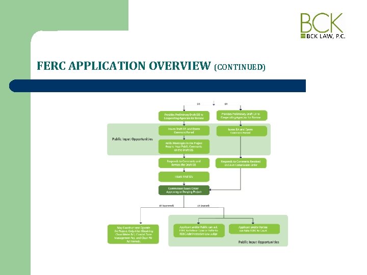 FERC APPLICATION OVERVIEW (CONTINUED) 