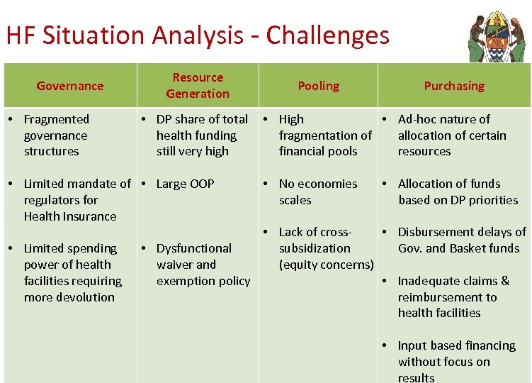 HF Situation Analysis - Challenges Governance • Fragmented governance structures Resource Generation • DP