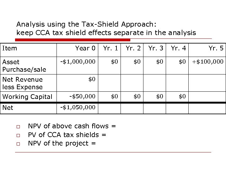 Analysis using the Tax-Shield Approach: keep CCA tax shield effects separate in the analysis
