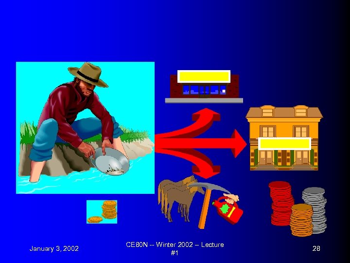 January 3, 2002 CE 80 N -- Winter 2002 -- Lecture #1 28 