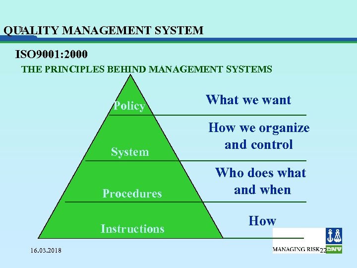 I QUALITY MANAGEMENT SYSTEM ISO 9001: 2000 THE PRINCIPLES BEHIND MANAGEMENT SYSTEMS Policy System