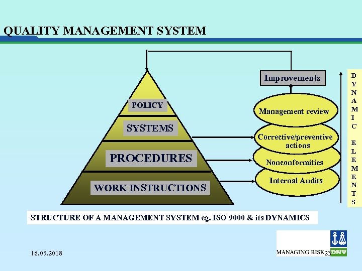 QUALITY MANAGEMENT SYSTEM Improvements POLICY SYSTEMS PROCEDURES WORK INSTRUCTIONS Management review Corrective/preventive actions Nonconformities