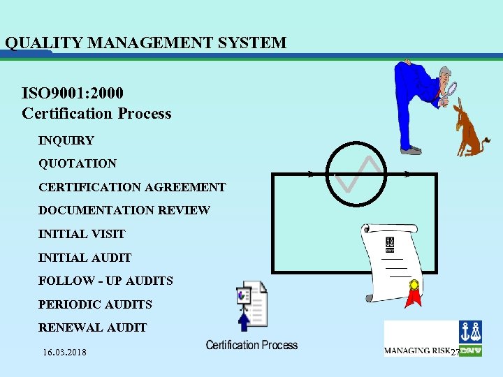 QUALITY MANAGEMENT SYSTEM ISO 9001: 2000 Certification Process INQUIRY QUOTATION CERTIFICATION AGREEMENT DOCUMENTATION REVIEW