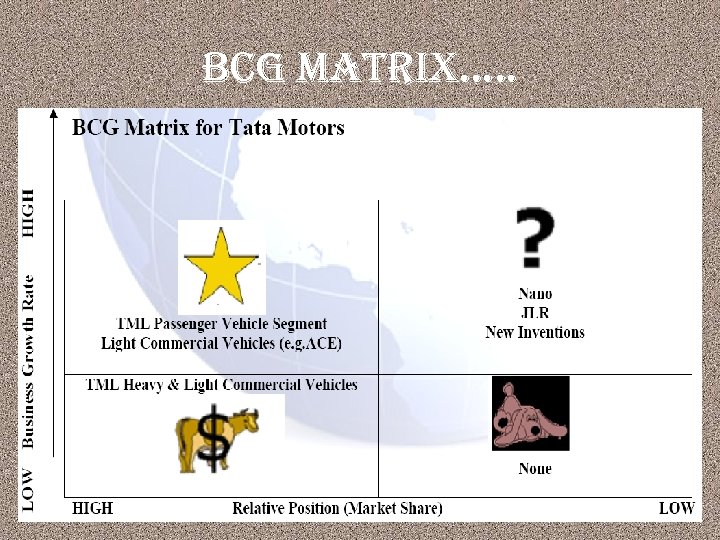 bcg matri. X…. . 
