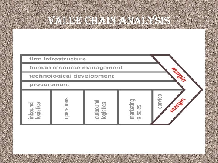 value chain analysis 