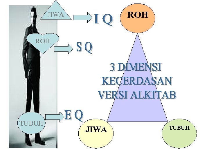 ROH JIWA ROH TUBUH JIWA TUBUH 