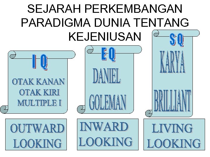 SEJARAH PERKEMBANGAN PARADIGMA DUNIA TENTANG KEJENIUSAN 