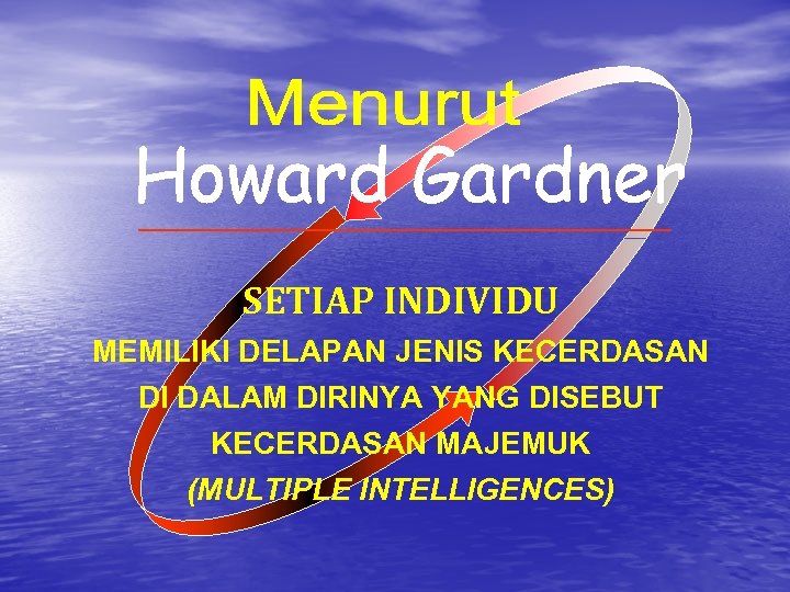 SETIAP INDIVIDU MEMILIKI DELAPAN JENIS KECERDASAN DI DALAM DIRINYA YANG DISEBUT KECERDASAN MAJEMUK (MULTIPLE