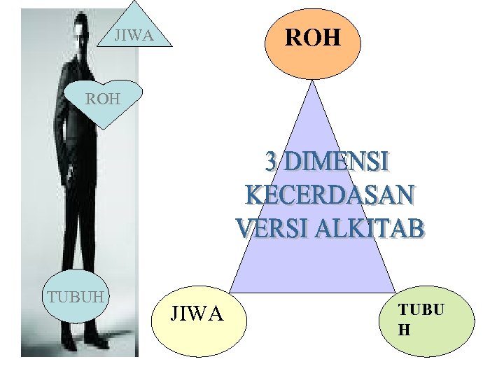 ROH JIWA ROH TUBUH JIWA TUBU H 