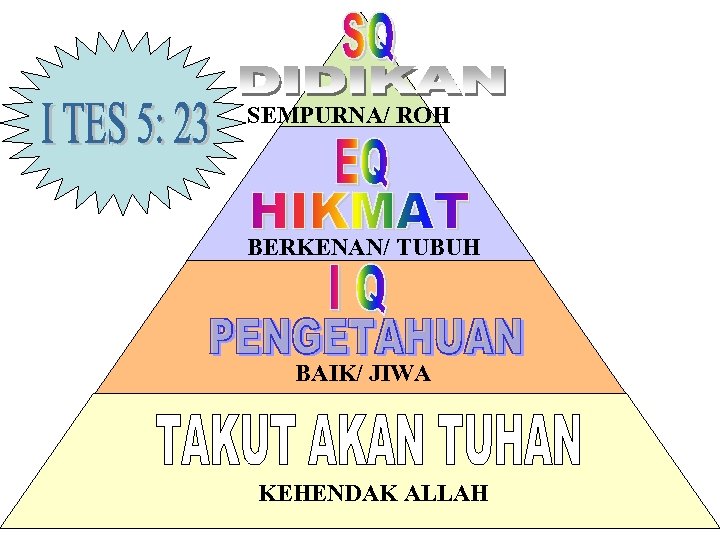 SEMPURNA/ ROH BERKENAN/ TUBUH BAIK/ JIWA KEHENDAK ALLAH 