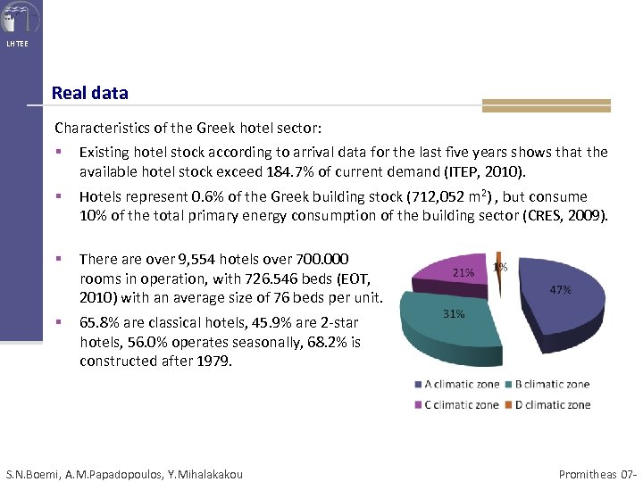 LHTEE Real data Characteristics of the Greek hotel sector: § Existing hotel stock according