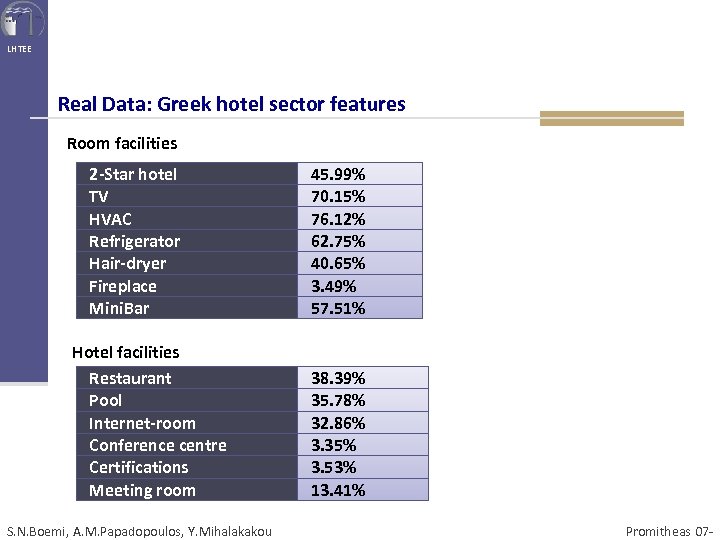 LHTEE Real Data: Greek hotel sector features Room facilities 2 -Star hotel TV HVAC