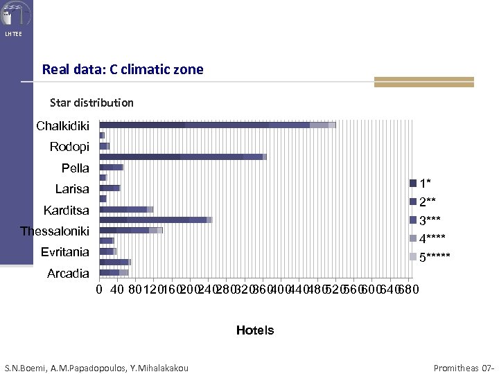 LHTEE Real data: C climatic zone Star distribution Chalkidiki Rodopi Pella 1* 2** 3***