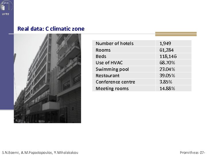 LHTEE Real data: C climatic zone Number of hotels Rooms Beds Use of HVAC
