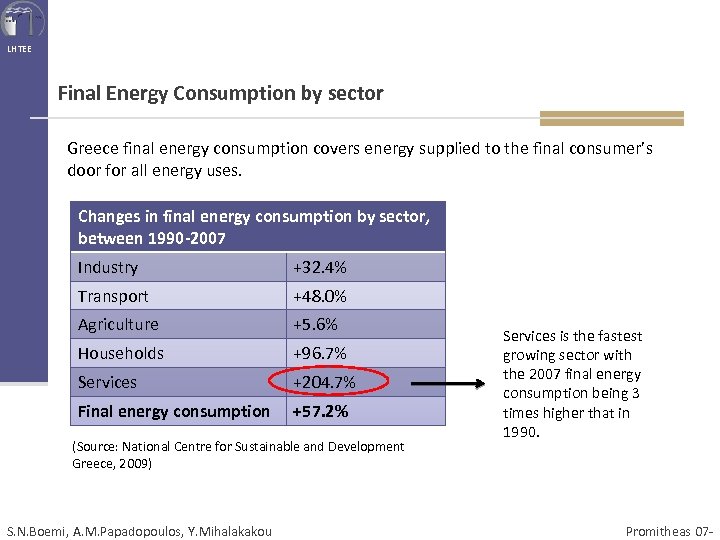 LHTEE Final Energy Consumption by sector Greece final energy consumption covers energy supplied to