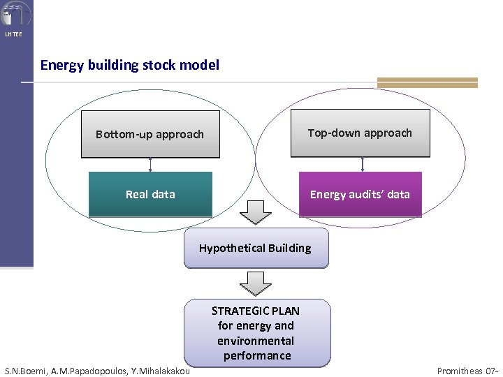 LHTEE Energy building stock model Bottom-up approach Top-down approach Real data Energy audits’ data