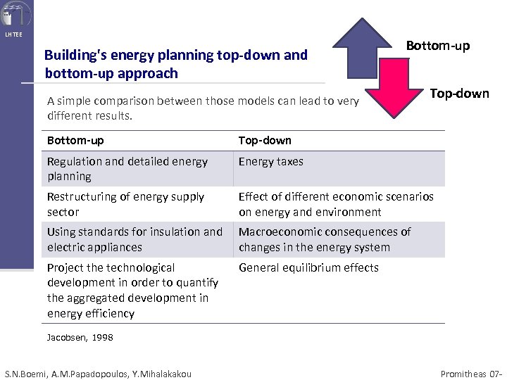 LHTEE Building's energy planning top-down and bottom-up approach Bottom-up A simple comparison between those