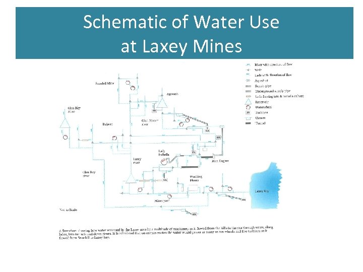 Schematic of Water Use at Laxey Mines 