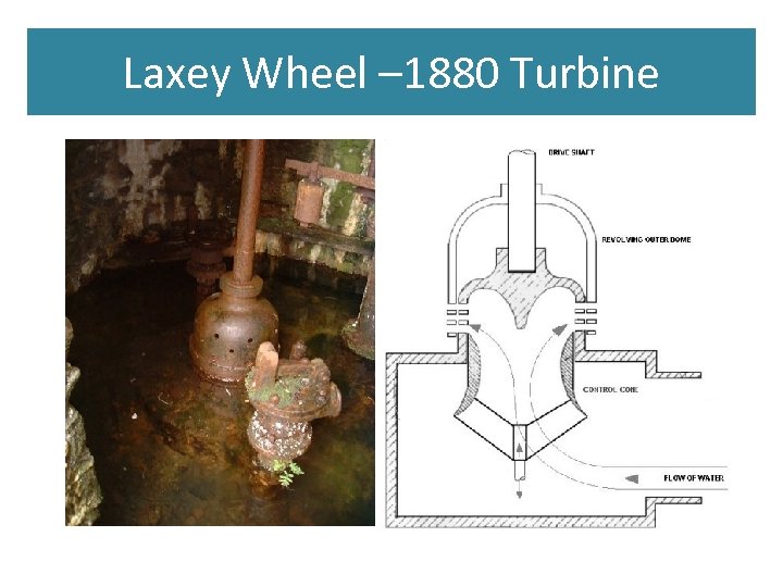 Laxey Wheel – 1880 Turbine 