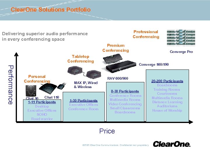 Clear. One Solutions Portfolio Professional Conferencing Delivering superior audio performance in every conferencing space