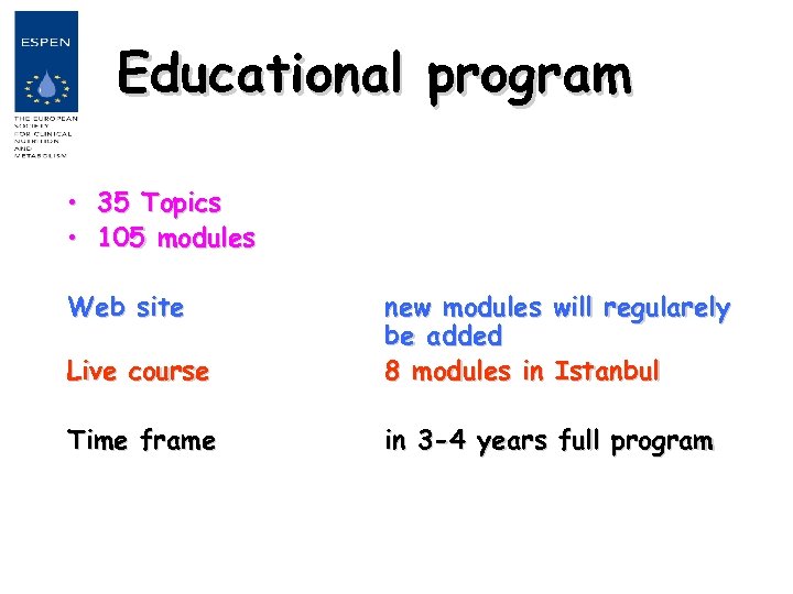 Educational program • 35 Topics • 105 modules Web site Live course new modules