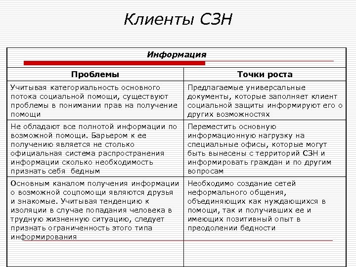 Клиенты СЗН Информация Проблемы Точки роста Учитывая категориальность основного потока социальной помощи, существуют проблемы