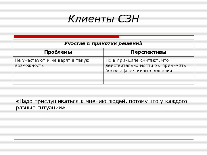 Клиенты СЗН Участие в принятии решений Проблемы Не участвуют и не верят в такую
