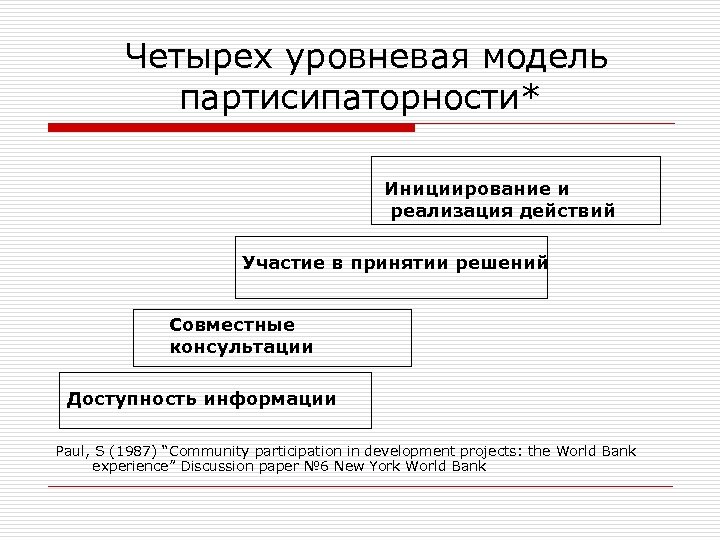 Четырех уровневая модель партисипаторности* Инициирование и реализация действий Участие в принятии решений Совместные консультации