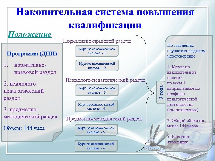 Программа квалификации. Наименование ДПП повышения квалификации. Правовая система это повышение квалификации. Авторы-разработчики квалификации программного обеспечения. ВК ДПП ППК по математике курсы повышения квалификации 