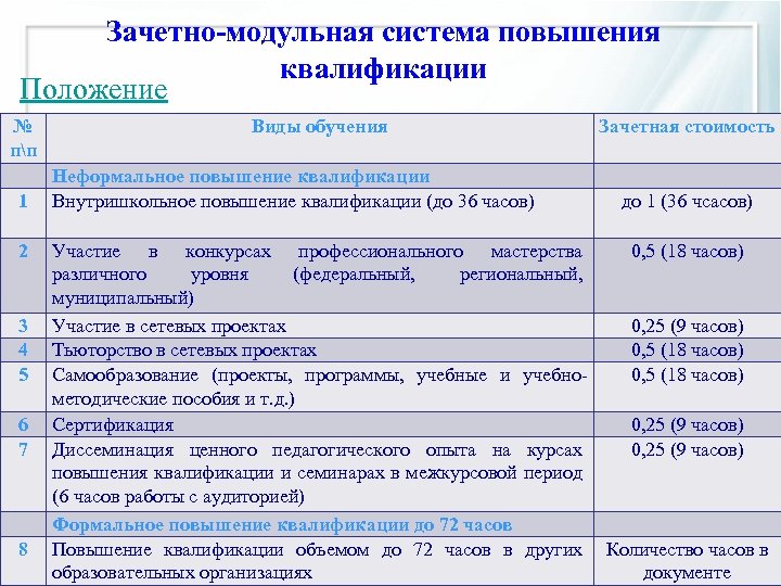 План внутриучрежденческого контроля в учреждении дополнительного образования