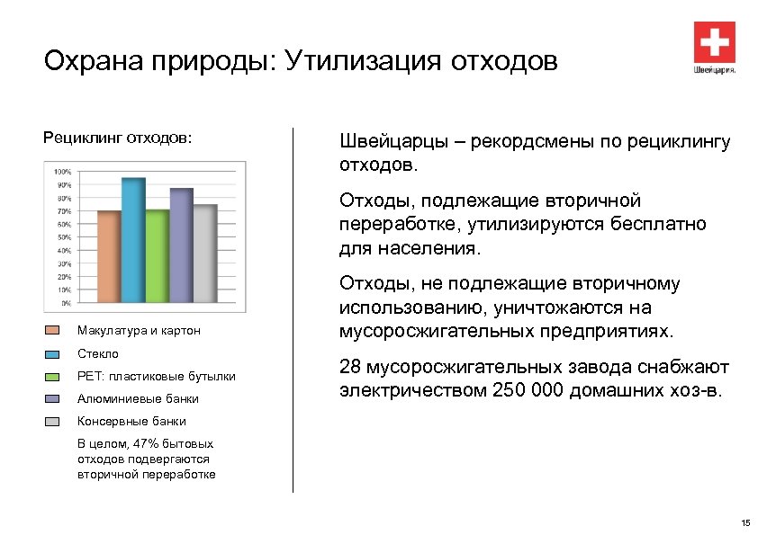Охрана природы: Утилизация отходов Рециклинг отходов: Швейцарцы – рекордсмены по рециклингу отходов. Отходы, подлежащие