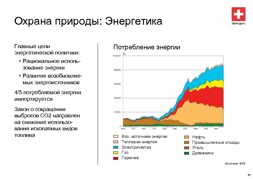 Охрана природы: Энергетика Главные цели энергетической политики: Потребление энергии § Рациональное использование энергии §