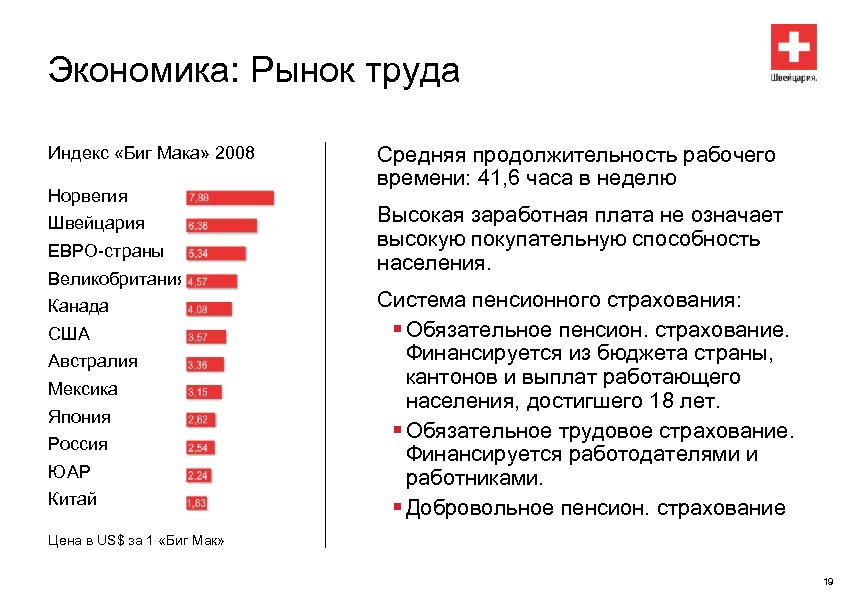 Индекс труда. Рынок труда Норвегии. Рынок труда в Китае. Население экономика. Рынок труда Швейцарии.