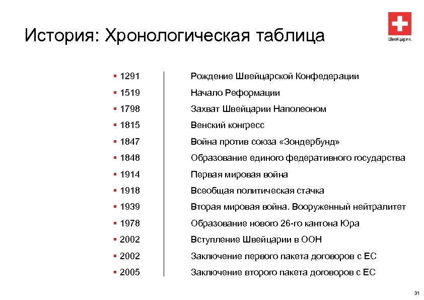 Историческая хронологическая таблица. Хронолотичкская ОТБЛИЦ. Хронологическая таблица история. Хронология таблица. Хронология истории таблица.