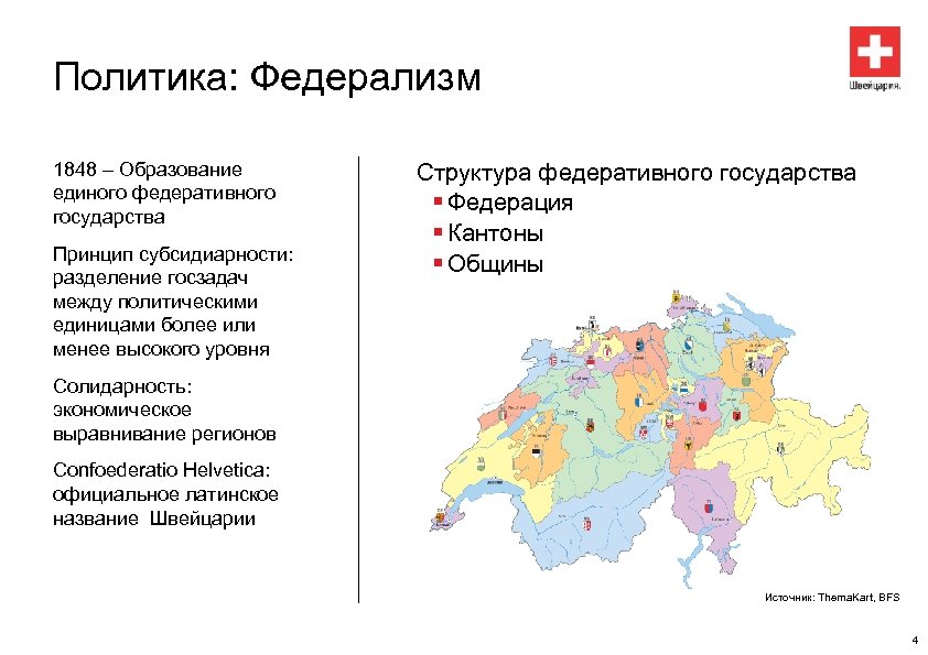 Политика: Федерализм 1848 – Образование единого федеративного государства Принцип субсидиарности: разделение госзадач между политическими