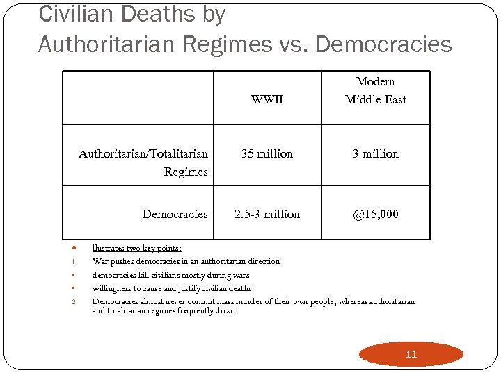 Civilian Deaths by Authoritarian Regimes vs. Democracies WWII Authoritarian/Totalitarian Regimes Democracies 1. • •