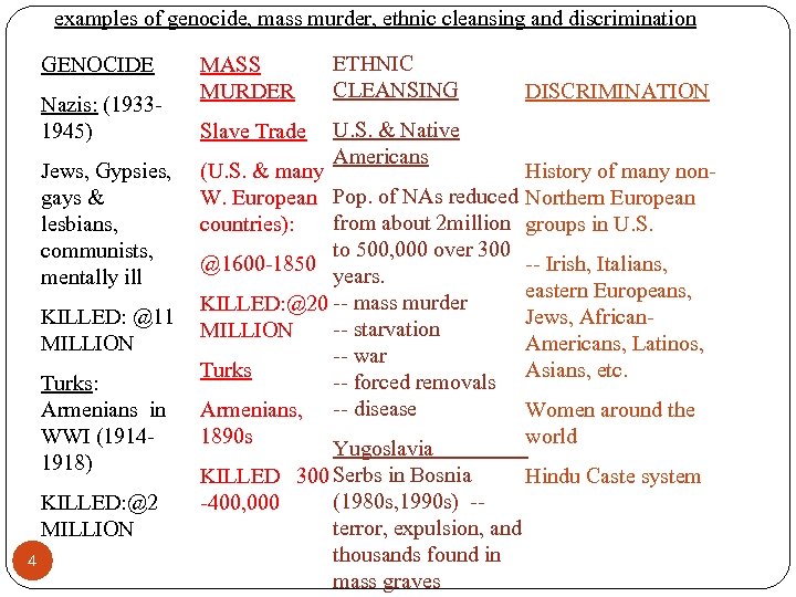 examples of genocide, mass murder, ethnic cleansing and discrimination GENOCIDE Nazis: (19331945) Jews, Gypsies,