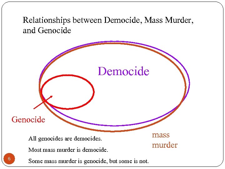 Relationships between Democide, Mass Murder, and Genocide Democide Genocide All genocides are democides. Most