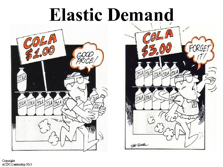Elastic Demand Copyright ACDC Leadership 2015 