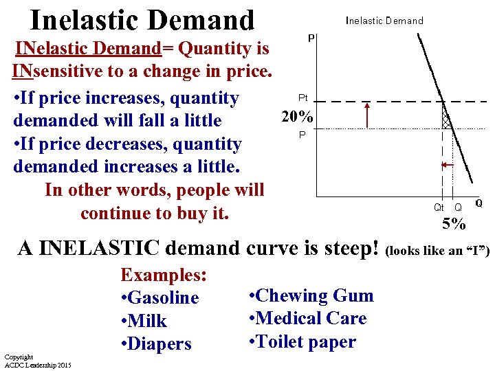 Inelastic Demand INelastic Demand= Quantity is INsensitive to a change in price. • If