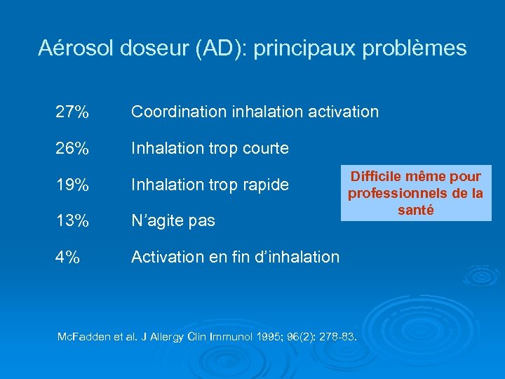 Aérosol doseur (AD): principaux problèmes 27% Coordination inhalation activation 26% Inhalation trop courte 19%