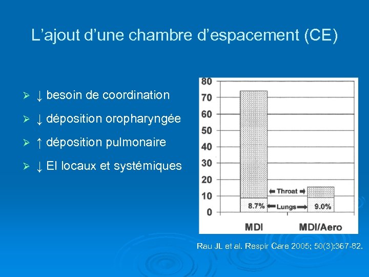 L’ajout d’une chambre d’espacement (CE) Ø ↓ besoin de coordination Ø ↓ déposition oropharyngée