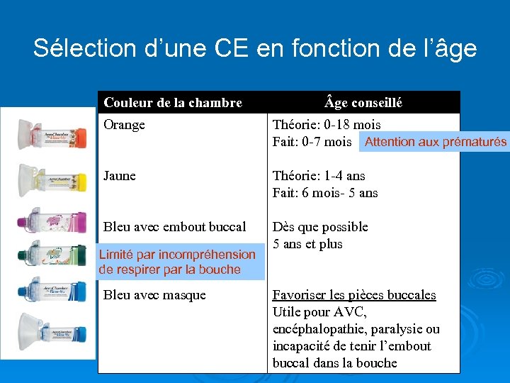 Sélection d’une CE en fonction de l’âge Couleur de la chambre ge conseillé Orange