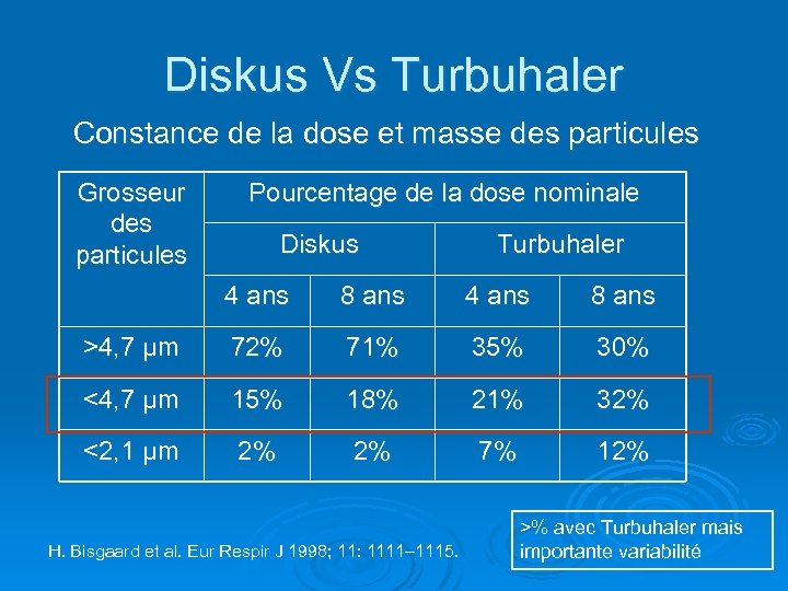 Diskus Vs Turbuhaler Constance de la dose et masse des particules Grosseur des particules