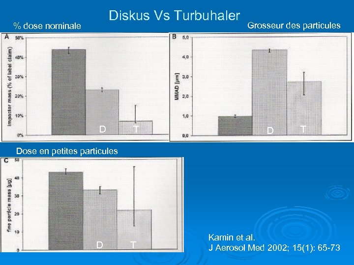 Diskus Vs Turbuhaler % dose nominale D T Grosseur des particules D T Dose