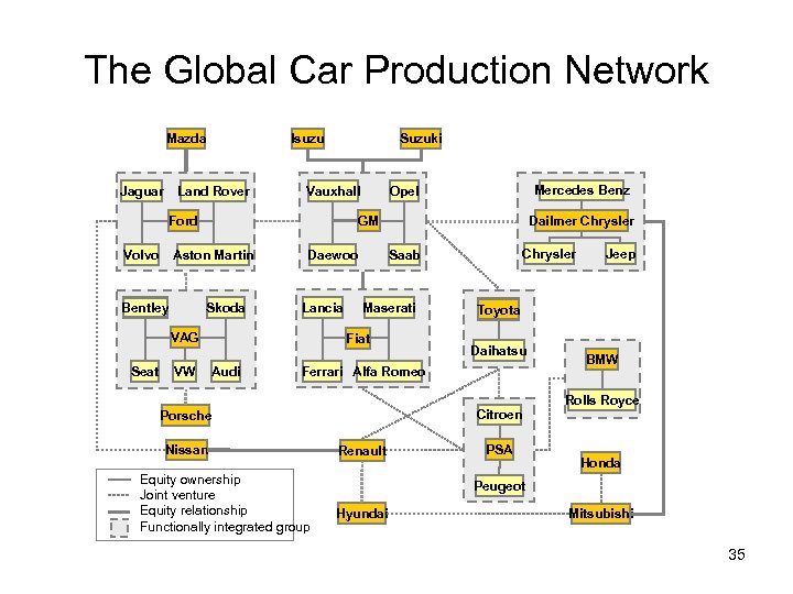 The Global Car Production Network Mazda Jaguar Isuzu Land Rover Suzuki Vauxhall Ford Volvo