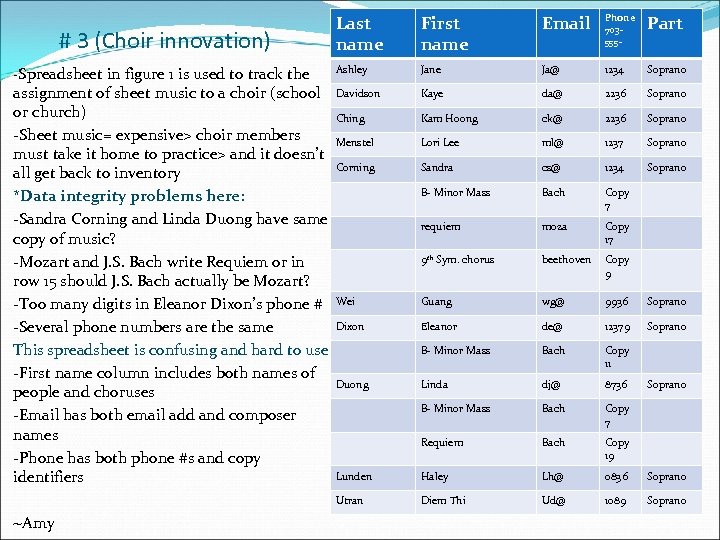 # 3 (Choir innovation) -Spreadsheet in figure 1 is used to track the Last