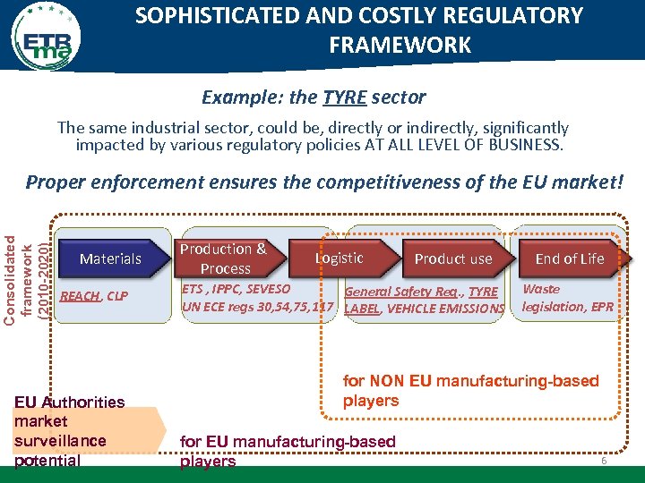 SOPHISTICATED AND COSTLY REGULATORY FRAMEWORK Example: the TYRE sector The same industrial sector, could