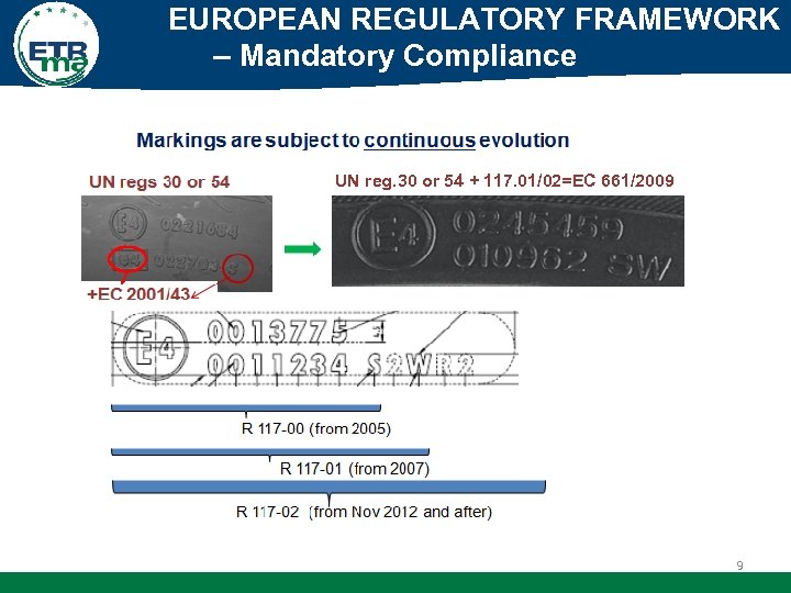 EUROPEAN REGULATORY FRAMEWORK – Mandatory Compliance UN reg. 30 or 54 + 117. 01/02=EC
