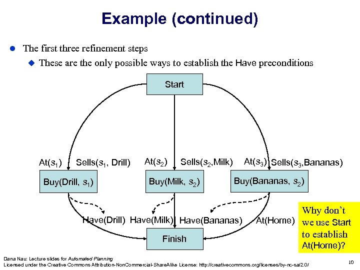 Example (continued) The first three refinement steps These are the only possible ways to